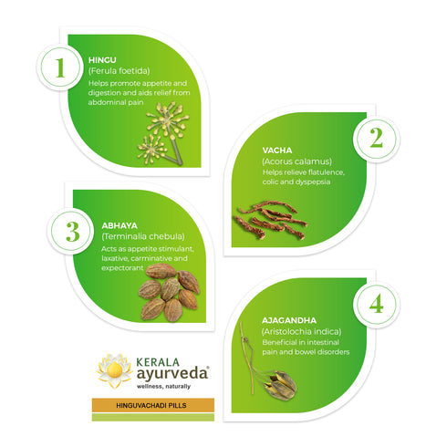 Kerala Ayurveda Hinguvachadi Gutika
